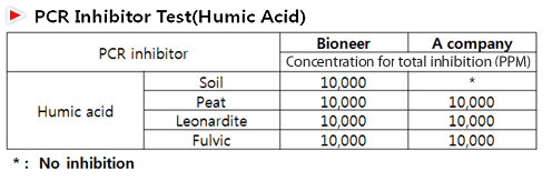 figure1