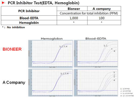 figure1