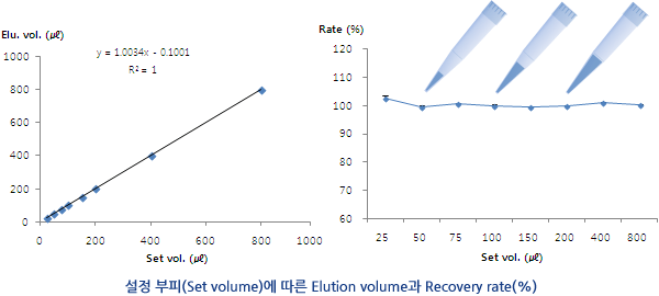 Recoveryrate_f01