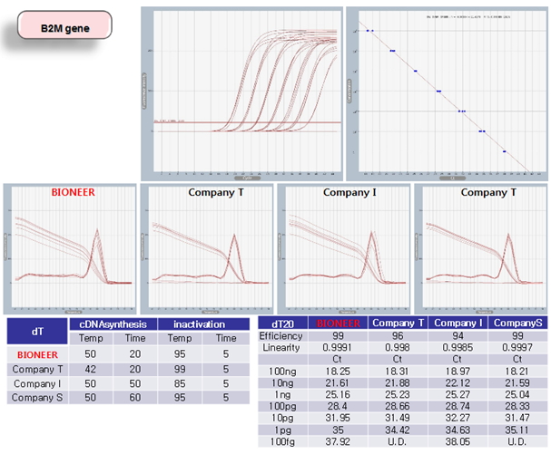 figure2