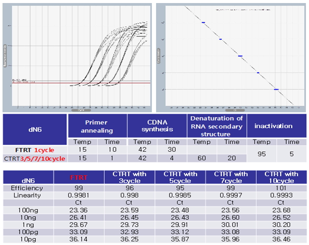 figure3