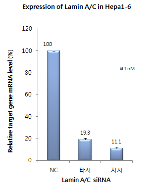 control figure5