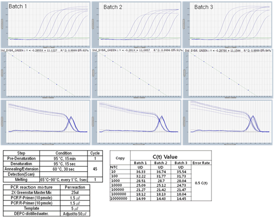 accupower figure1