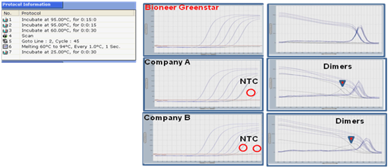 accupower figure1