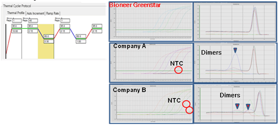 accupower figure1