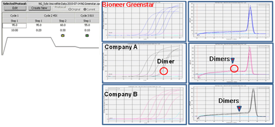 accupower figure1