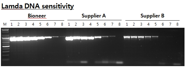 premix figure3