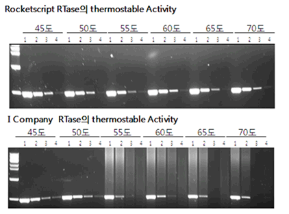 figure2