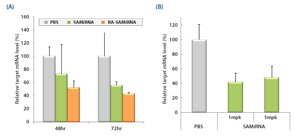 Figure2