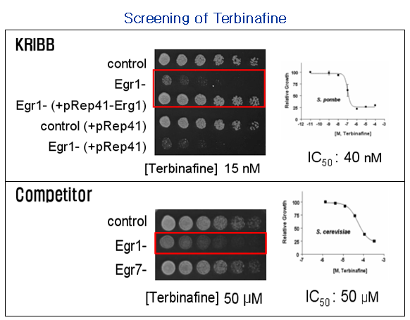 figure3